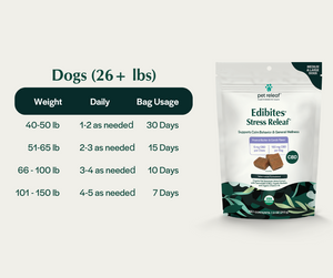 Stress Releaf CBD Edibites For Dogs – Peanut Butter