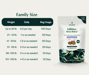 Stress Releaf CBD Edibites For Dogs – Peanut Butter