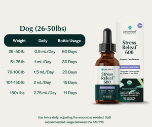 USDA Organic Stress Releaf CBD Oil
