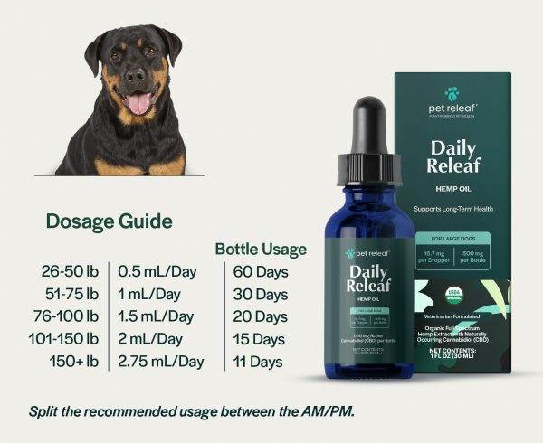 Daily Dosage Hemp Oil 500 for Dogs
