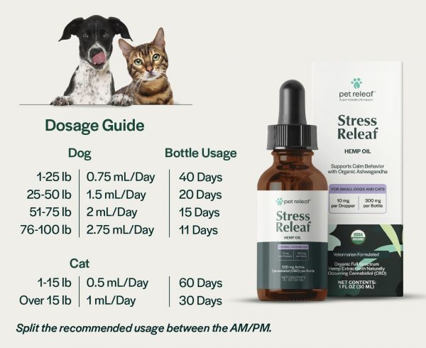DailyDosage_Stress300-01 cbd dosage chart