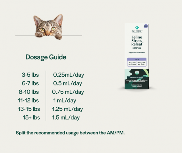 Feline Stress Releaf Daily Dosage Guide