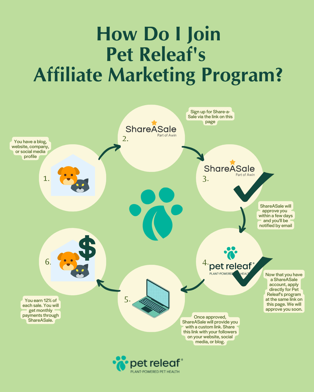 how do i join pet releaf affiliate marketing program