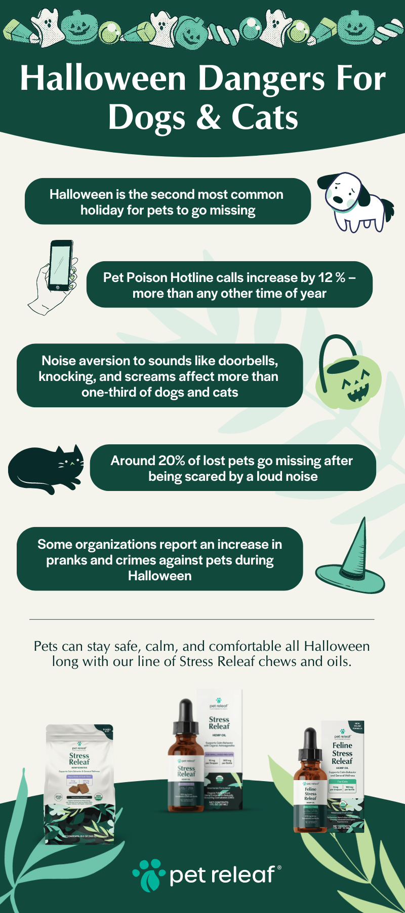 halloween dangers pet stats